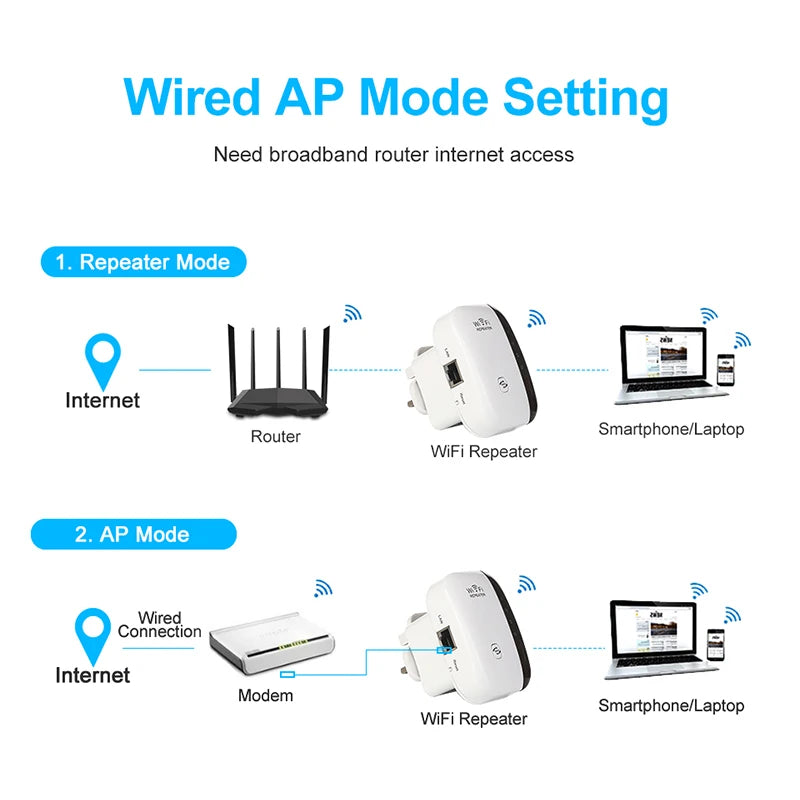 Wireless Easyplug Wifi Enhancer